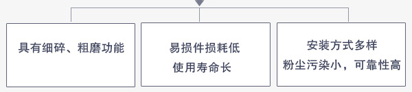 制砂機優勢