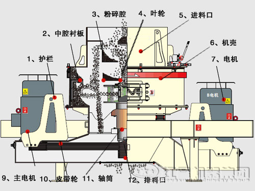鵝卵石制沙機結構優勢有哪些？