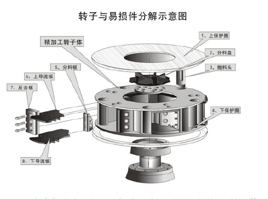 鵝卵石制沙機結構優勢有哪些？
