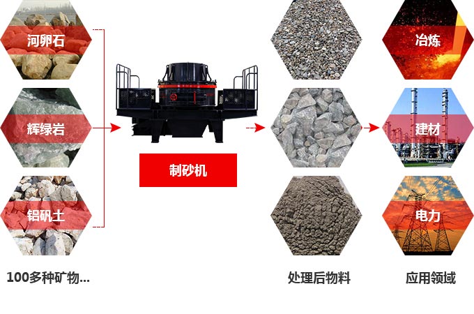 TK石料節(jié)能制砂機究竟多少錢一臺？有前途嗎？