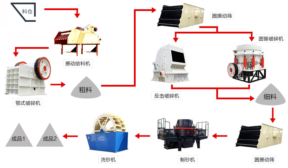 開采石場賺錢嗎？砂石設(shè)備如何選配更劃算？