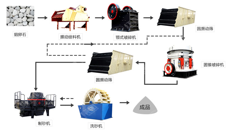 河卵石制沙機哪里有賣？一套多少錢？
