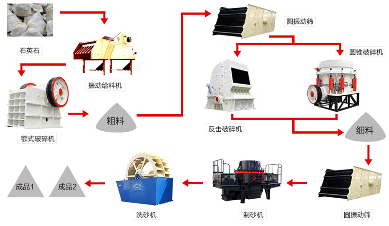 生產線作業流程