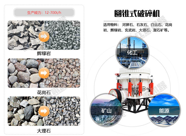 圓錐破碎機可應用于200多種石料的加工破碎作業