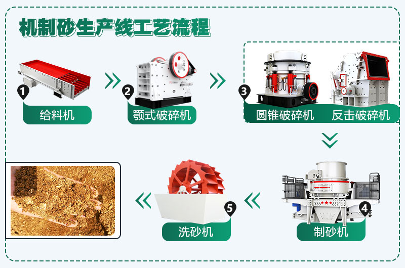 時(shí)產(chǎn)300噸花崗巖生產(chǎn)線配置方案分享，支持量身定制