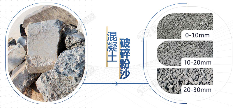 混凝土再生料粉碎機設備型號，多少錢一臺？