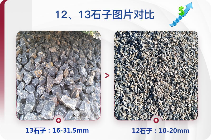 1213石料規格_生產12、13石子設備用什么，價格是多少
