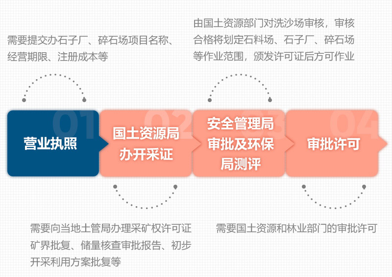 石頭破碎需要辦理什么手續？用什么破碎機？