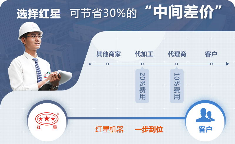大型圓錐破碎機價格選紅星機器優惠