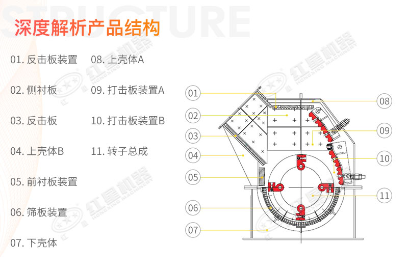錘式碎煤機型號及參數_結構圖解