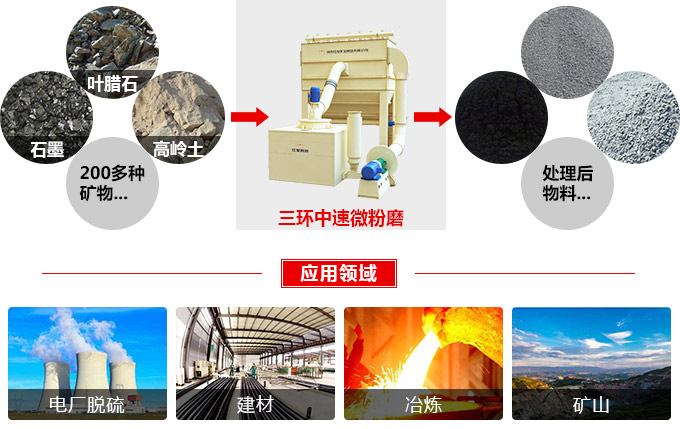 三環中速微粉磨出料粒度