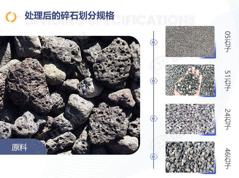 石屑機制砂有幾種規格_機制砂與石屑區別及制砂生產線介紹