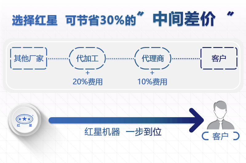 紅星機器粗料破碎機價格更優惠